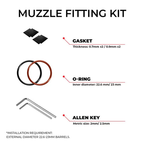 AceTech Quark R Tracer Unit