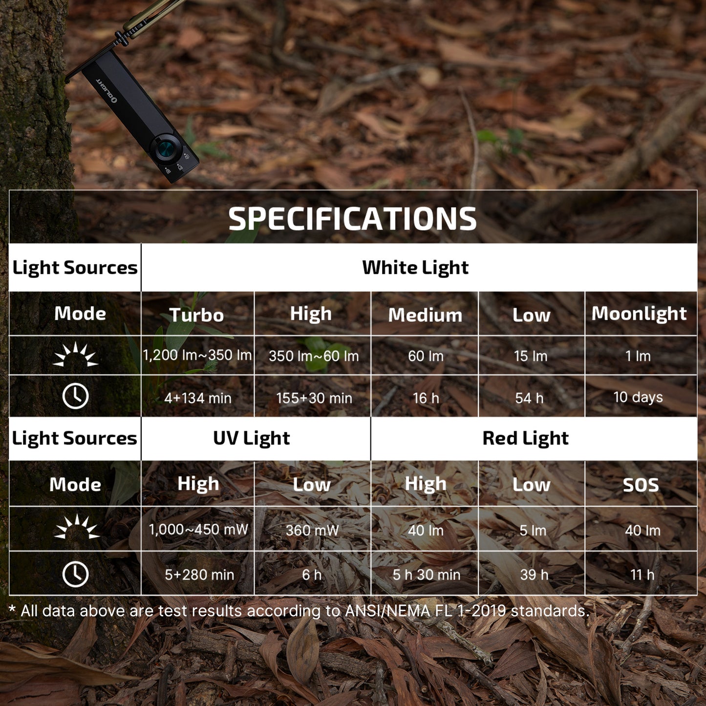 Olight ArkPro Lite - Flat Unibody EDC Flashlight with Multi-Light Sources (Matte Black)